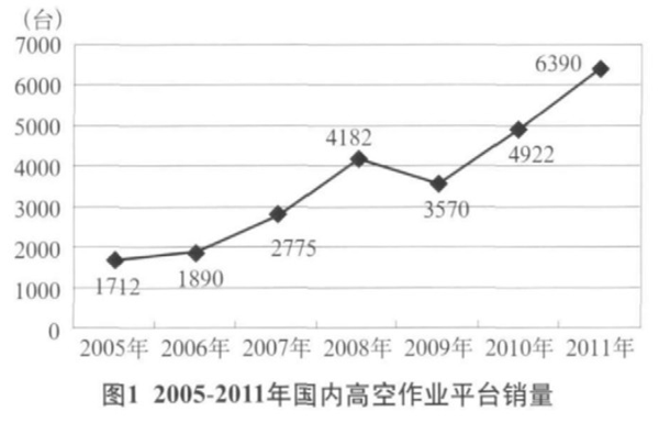 英超联赛买球(中国)有限公司官网,湖南车载式高空作业平台